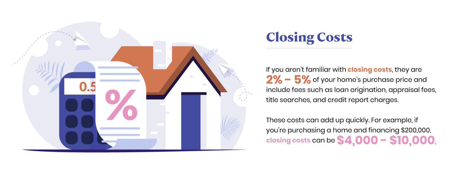 Delaware FirstTime Home Buyer Programs of 2024 Home & Money