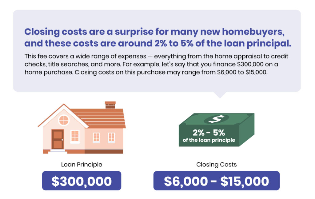 closing costs infographic