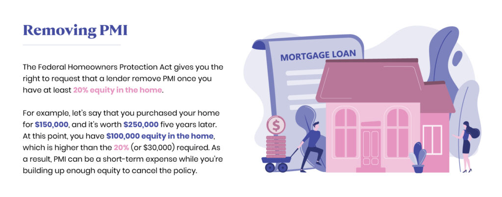 first-time home buyer qualifications