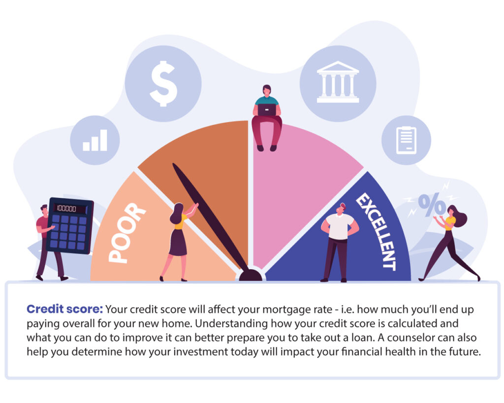 kentucky first time homebuyer credit scores