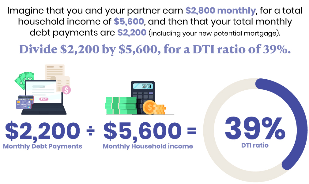 What is The Average Age of FirstTime Home Buyers? Home & Money