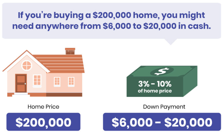 First-Time Home Buyer Closing Costs - Home & Money