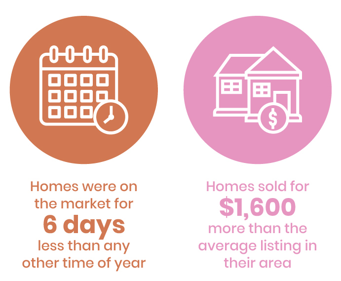 best time to sell your house