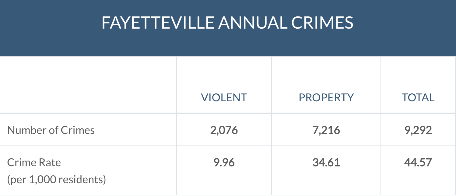 Is Fayetteville NC a Good Place to Live (the honest truth)